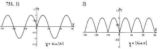 Страница (упражнение) 731 учебника. Ответ на вопрос упражнения 731 ГДЗ решебник по алгебре 10-11 класс Алимов