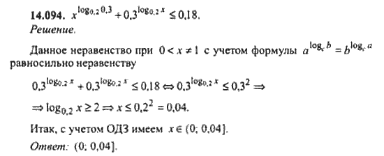 Страница (упражнение) 14_094 рабочей тетради. Ответ на вопрос упражнения 14_094 ГДЗ сборник задач по математике для поступающих в ВУЗы 11 класс Сканави