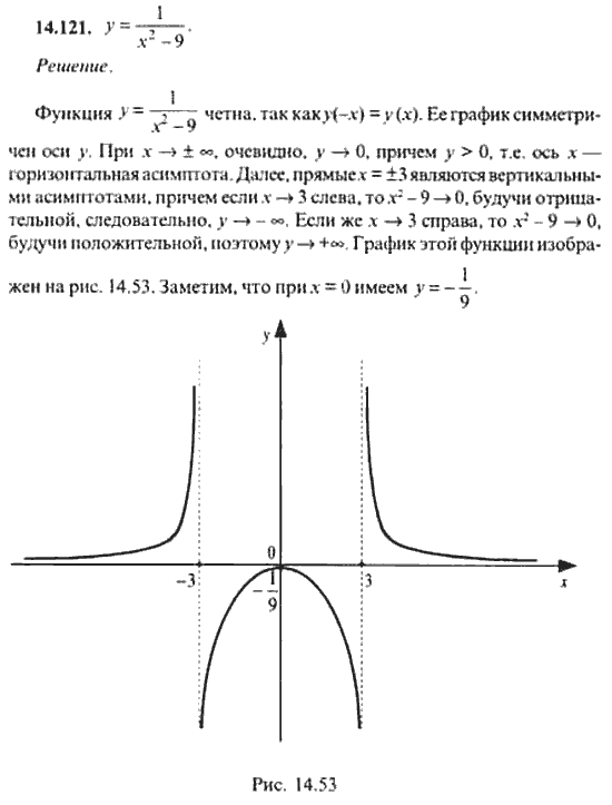 Страница (упражнение) 14_121 рабочей тетради. Ответ на вопрос упражнения 14_121 ГДЗ сборник задач по математике для поступающих в ВУЗы 11 класс Сканави