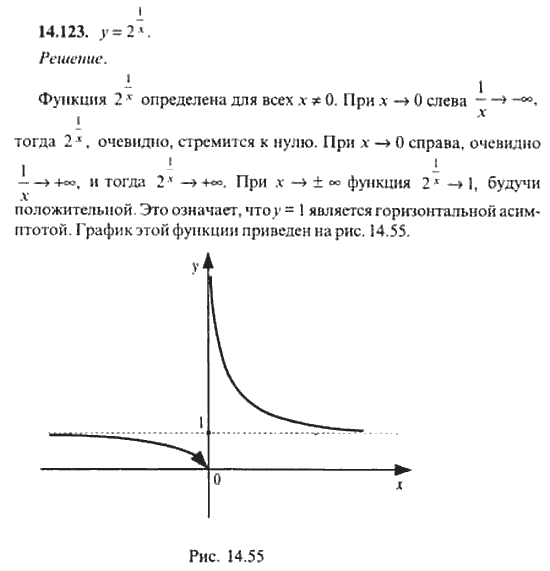 Страница (упражнение) 14_123 рабочей тетради. Ответ на вопрос упражнения 14_123 ГДЗ сборник задач по математике для поступающих в ВУЗы 11 класс Сканави