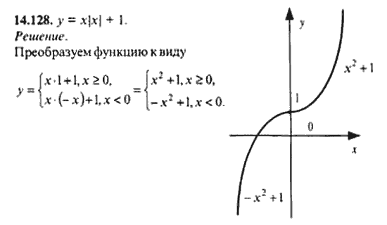 Страница (упражнение) 14_128 рабочей тетради. Ответ на вопрос упражнения 14_128 ГДЗ сборник задач по математике для поступающих в ВУЗы 11 класс Сканави