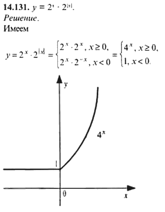 Страница (упражнение) 14_131 рабочей тетради. Ответ на вопрос упражнения 14_131 ГДЗ сборник задач по математике для поступающих в ВУЗы 11 класс Сканави