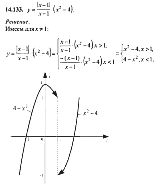 Страница (упражнение) 14_133 рабочей тетради. Ответ на вопрос упражнения 14_133 ГДЗ сборник задач по математике для поступающих в ВУЗы 11 класс Сканави