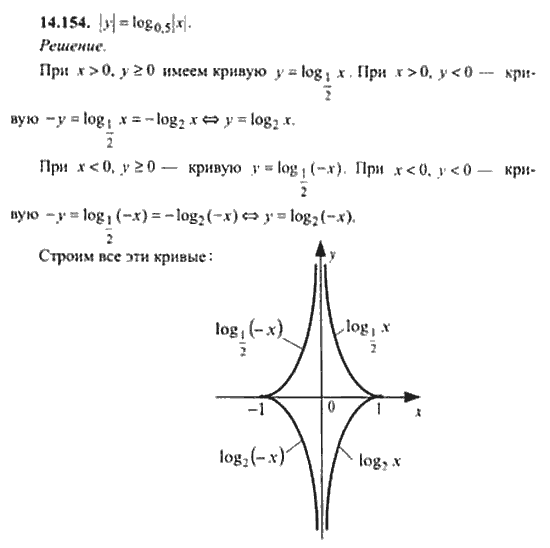Страница (упражнение) 14_154 рабочей тетради. Ответ на вопрос упражнения 14_154 ГДЗ сборник задач по математике для поступающих в ВУЗы 11 класс Сканави