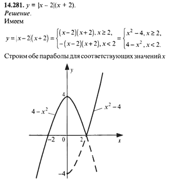 Страница (упражнение) 14_281 рабочей тетради. Ответ на вопрос упражнения 14_281 ГДЗ сборник задач по математике для поступающих в ВУЗы 11 класс Сканави