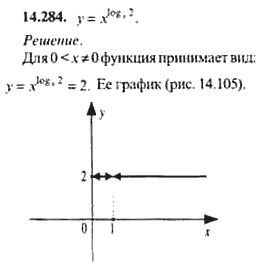 Страница (упражнение) 14_284 рабочей тетради. Ответ на вопрос упражнения 14_284 ГДЗ сборник задач по математике для поступающих в ВУЗы 11 класс Сканави