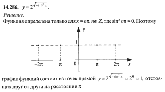 Страница (упражнение) 14_286 рабочей тетради. Ответ на вопрос упражнения 14_286 ГДЗ сборник задач по математике для поступающих в ВУЗы 11 класс Сканави