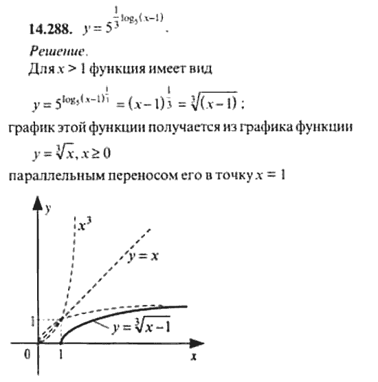 Страница (упражнение) 14_288 рабочей тетради. Ответ на вопрос упражнения 14_288 ГДЗ сборник задач по математике для поступающих в ВУЗы 11 класс Сканави