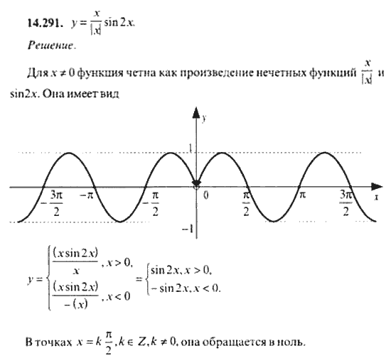 Страница (упражнение) 14_291 рабочей тетради. Ответ на вопрос упражнения 14_291 ГДЗ сборник задач по математике для поступающих в ВУЗы 11 класс Сканави