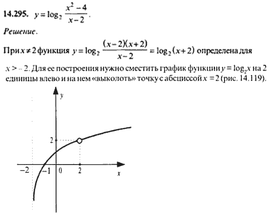 Страница (упражнение) 14_295 рабочей тетради. Ответ на вопрос упражнения 14_295 ГДЗ сборник задач по математике для поступающих в ВУЗы 11 класс Сканави