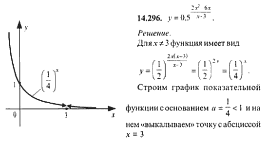 Страница (упражнение) 14_296 рабочей тетради. Ответ на вопрос упражнения 14_296 ГДЗ сборник задач по математике для поступающих в ВУЗы 11 класс Сканави