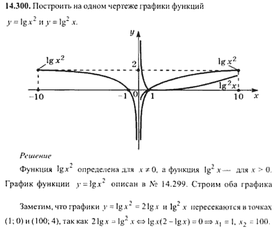 Страница (упражнение) 14_300 рабочей тетради. Ответ на вопрос упражнения 14_300 ГДЗ сборник задач по математике для поступающих в ВУЗы 11 класс Сканави