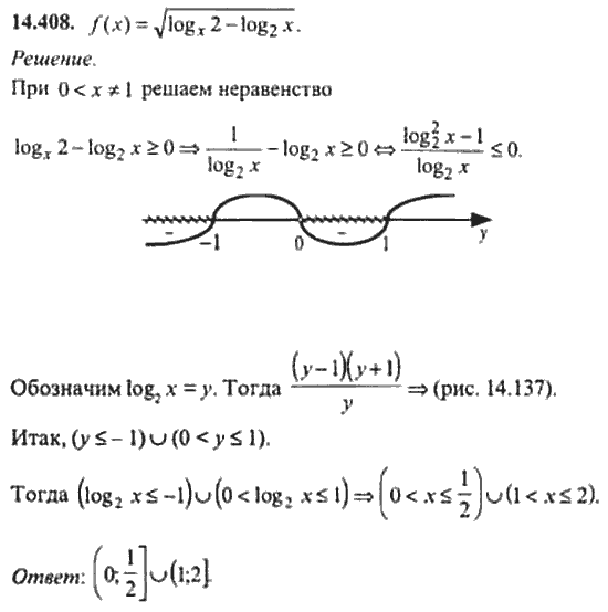 Страница (упражнение) 14_408 рабочей тетради. Ответ на вопрос упражнения 14_408 ГДЗ сборник задач по математике для поступающих в ВУЗы 11 класс Сканави