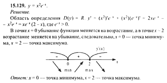 Страница (упражнение) 15_129 рабочей тетради. Ответ на вопрос упражнения 15_129 ГДЗ сборник задач по математике для поступающих в ВУЗы 11 класс Сканави