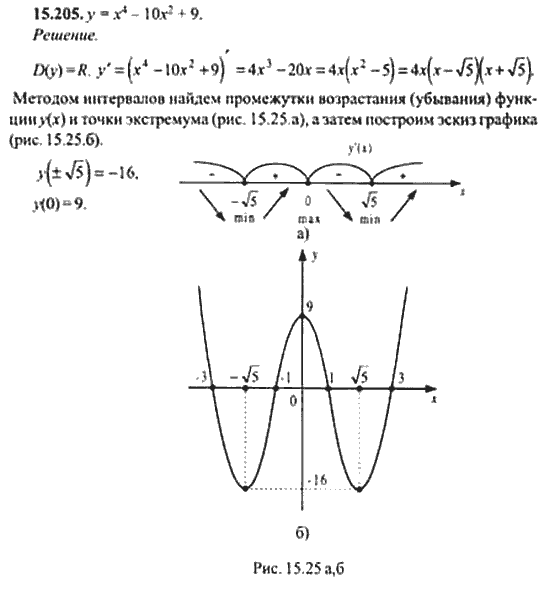 Страница (упражнение) 15_205 рабочей тетради. Ответ на вопрос упражнения 15_205 ГДЗ сборник задач по математике для поступающих в ВУЗы 11 класс Сканави