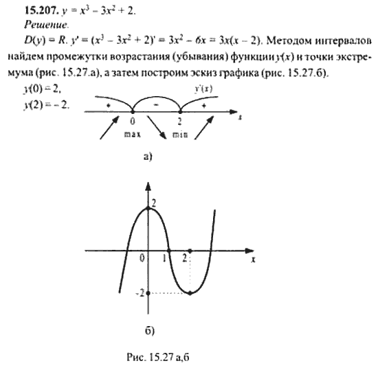 Страница (упражнение) 15_207 рабочей тетради. Ответ на вопрос упражнения 15_207 ГДЗ сборник задач по математике для поступающих в ВУЗы 11 класс Сканави