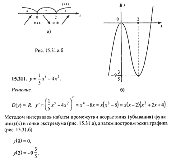 Страница (упражнение) 15_211 рабочей тетради. Ответ на вопрос упражнения 15_211 ГДЗ сборник задач по математике для поступающих в ВУЗы 11 класс Сканави