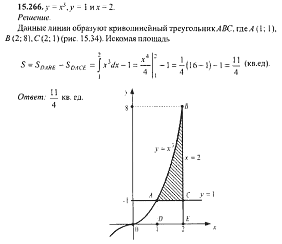 Страница (упражнение) 15_266 рабочей тетради. Ответ на вопрос упражнения 15_266 ГДЗ сборник задач по математике для поступающих в ВУЗы 11 класс Сканави