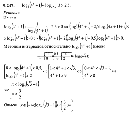 Страница (упражнение) 9_247 рабочей тетради. Ответ на вопрос упражнения 9_247 ГДЗ сборник задач по математике для поступающих в ВУЗы 11 класс Сканави