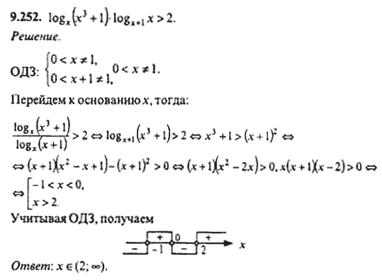 Страница (упражнение) 9_252 рабочей тетради. Ответ на вопрос упражнения 9_252 ГДЗ сборник задач по математике для поступающих в ВУЗы 11 класс Сканави