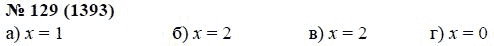Страница (упражнение) 129 (1393) учебника. Ответ на вопрос упражнения 129 (1393) ГДЗ решебник по алгебре 7 класс Мордкович, Александрова, Мишустина, Тульчинская