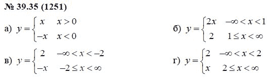 Страница (упражнение) 39.35 (1251) учебника. Ответ на вопрос упражнения 39.35 (1251) ГДЗ решебник по алгебре 7 класс Мордкович, Александрова, Мишустина, Тульчинская