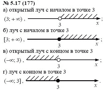 Страница (упражнение) 5.17 (177) учебника. Ответ на вопрос упражнения 5.17 (177) ГДЗ решебник по алгебре 7 класс Мордкович, Александрова, Мишустина, Тульчинская