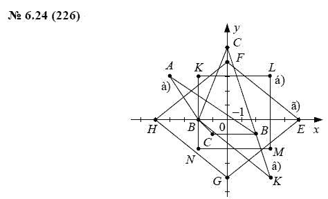 Страница (упражнение) 6.24 (226) учебника. Ответ на вопрос упражнения 6.24 (226) ГДЗ решебник по алгебре 7 класс Мордкович, Александрова, Мишустина, Тульчинская