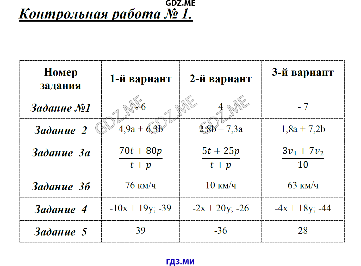 Алгебра 7 класс глазков. Тесты по алгебре 7 класс Глазков Гаиашвили. Тесты по алгебре 7 класс Глазков. Самостоятельные и контрольные 7 класс Алгебра.