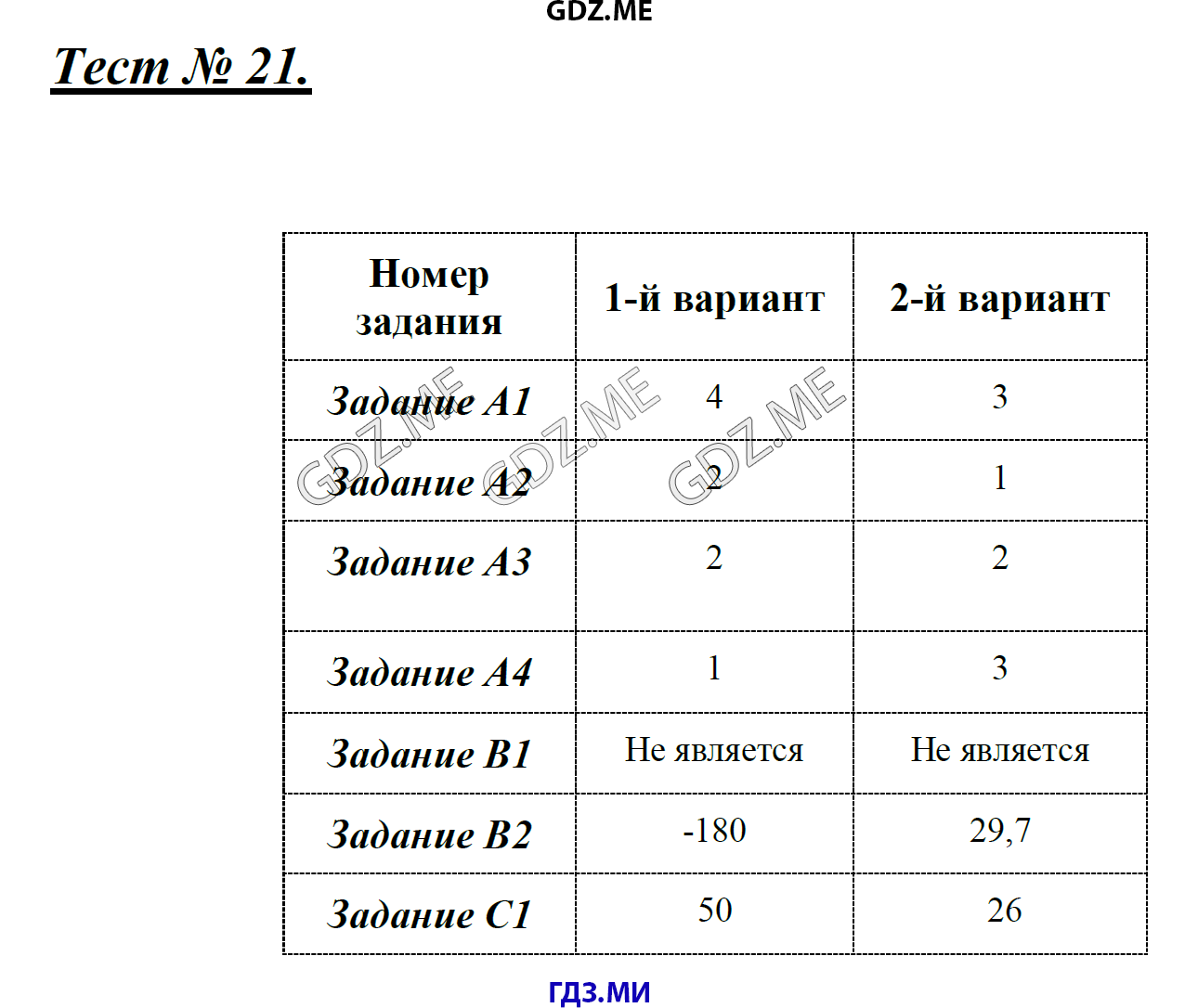 Тест 21. Контрольно-измерительные материалы Алгебра 7 класс Мартышова.