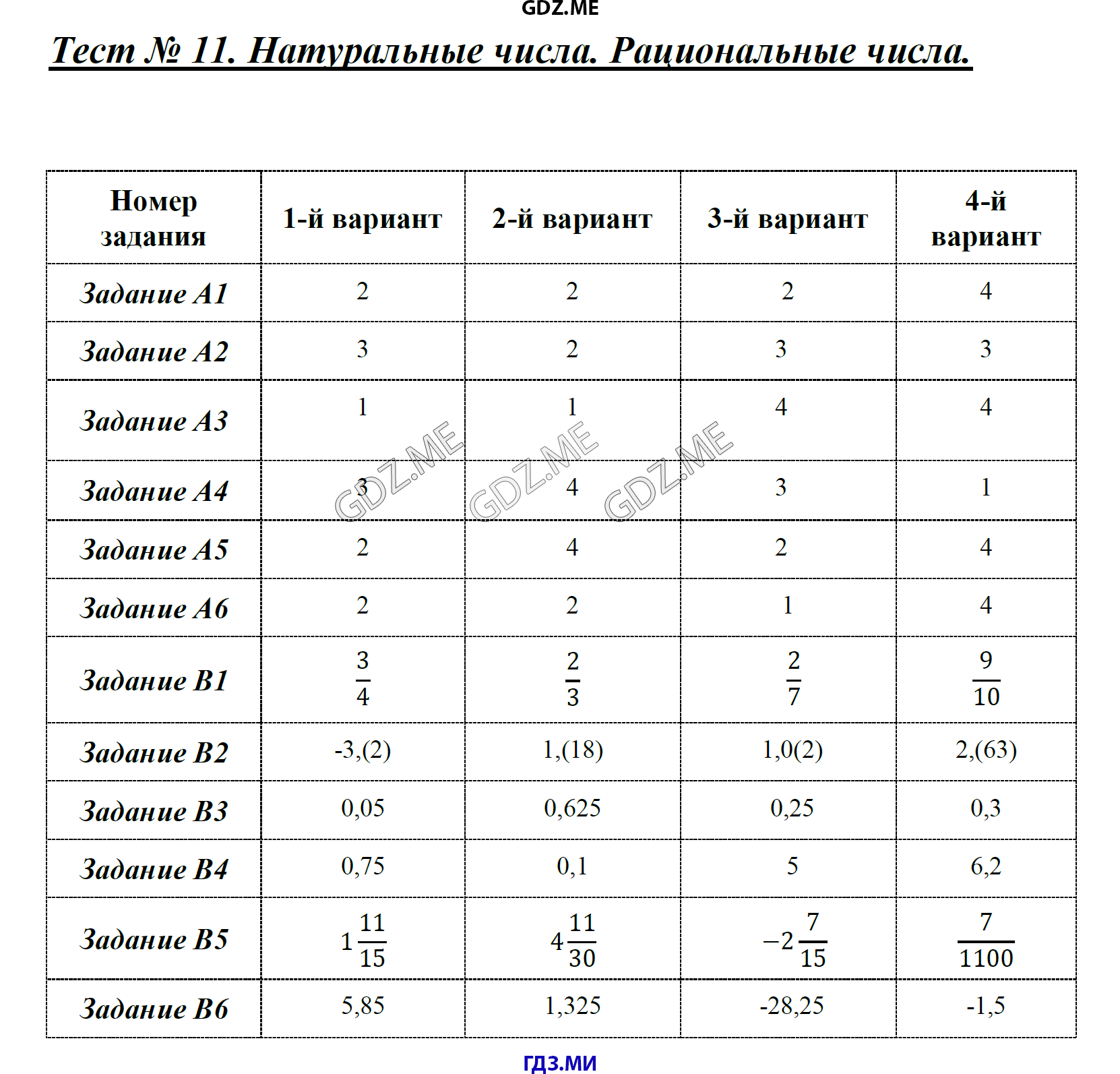 Тест 11 железо. Тесты по алгебре 7 класс Журавлев Ермаков. Ермаков тесты 8 класс.