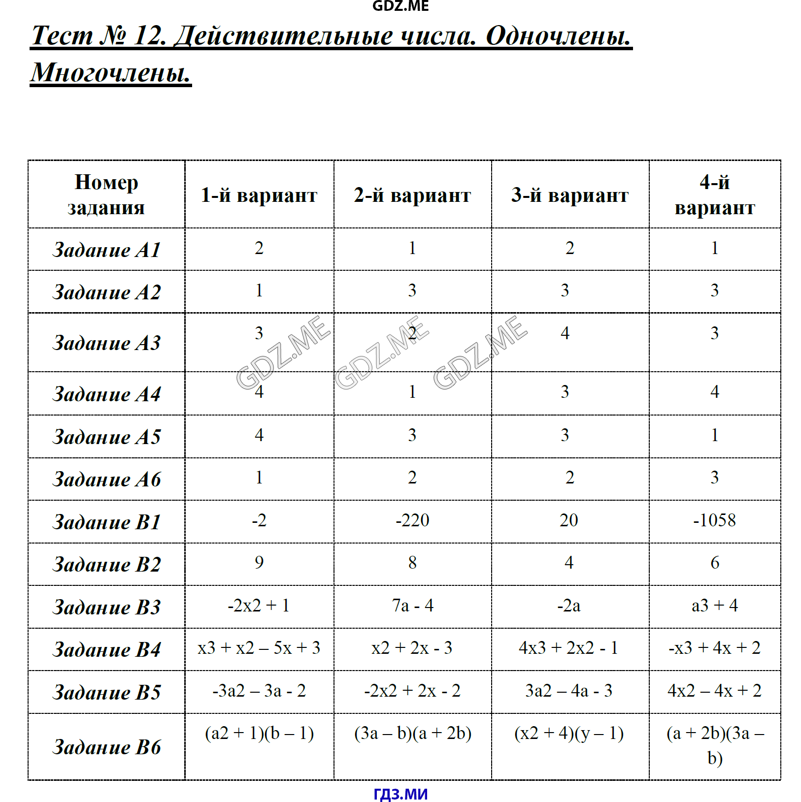 Страница (упражнение) Тест 12 рабочей тетради. Ответ на вопрос упражнения Тест 12 ГДЗ тесты по алгебре 7 класс Журавлев, Ермаков