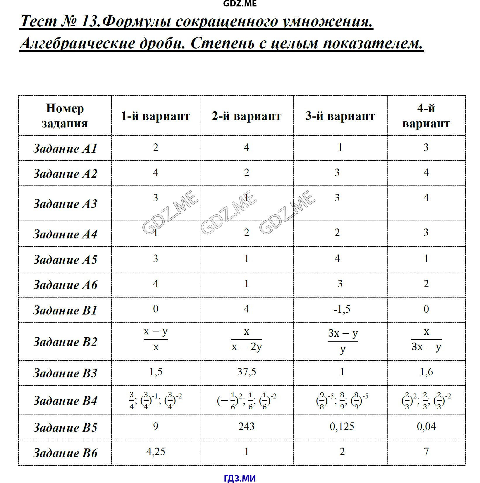 Страница (упражнение) Тест 13 рабочей тетради. Ответ на вопрос упражнения Тест 13 ГДЗ тесты по алгебре 7 класс Журавлев, Ермаков