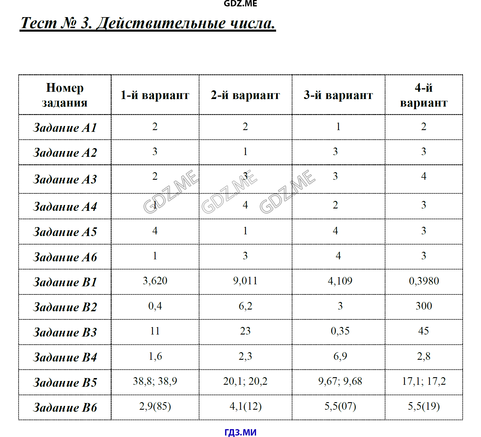 Страница (упражнение) Тест 3 рабочей тетради. Ответ на вопрос упражнения Тест 3 ГДЗ тесты по алгебре 7 класс Журавлев, Ермаков