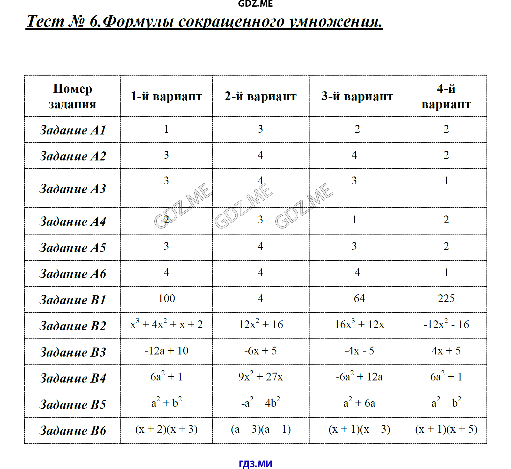 Страница (упражнение) Тест 6 рабочей тетради. Ответ на вопрос упражнения Тест 6 ГДЗ тесты по алгебре 7 класс Журавлев, Ермаков