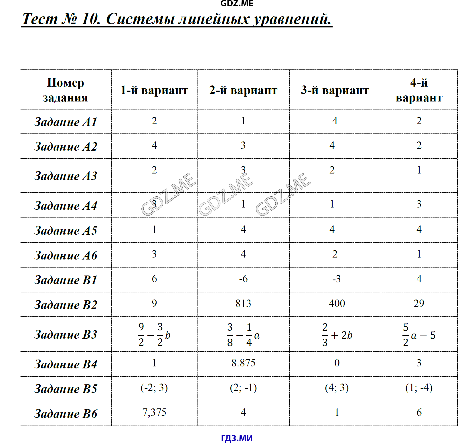 Страница (упражнение) Тест 10 рабочей тетради. Ответ на вопрос упражнения Тест 10 ГДЗ тесты по алгебре 7 класс Журавлев, Ермаков