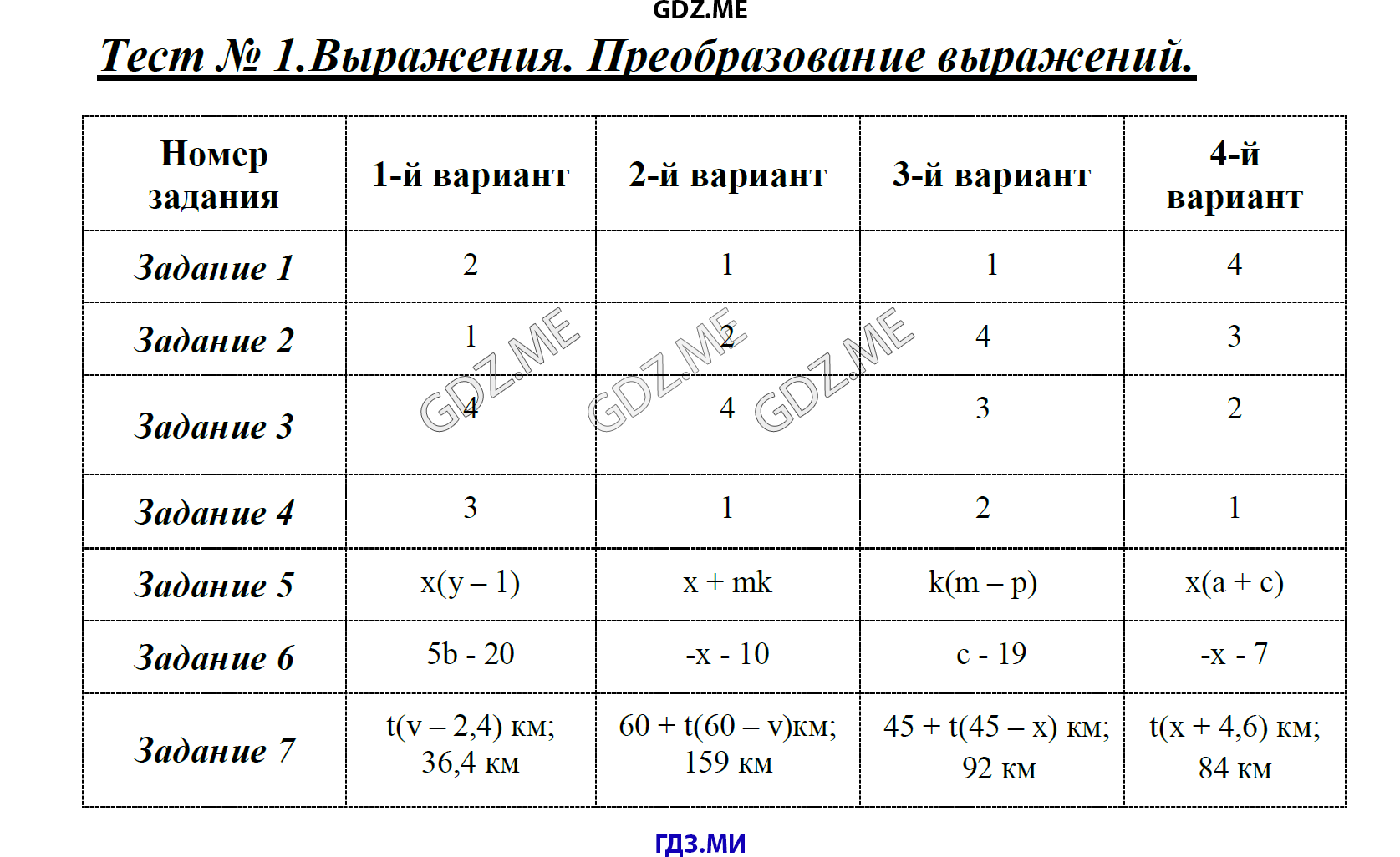 Страница (упражнение) Тест 1. Выражения. Преобразование выражений рабочей тетради. Ответ на вопрос упражнения Тест 1. Выражения. Преобразование выражений ГДЗ тесты по алгебре 7 класс Дудницын, Кронгауз