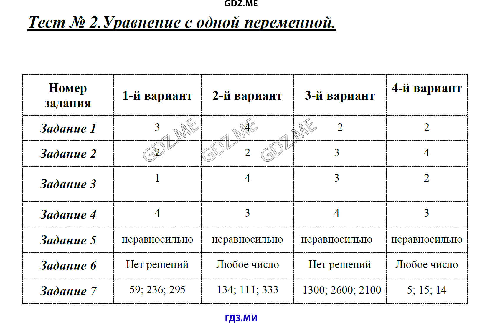 Страница (упражнение) Тест 2. Уравнения с одной переменной рабочей тетради. Ответ на вопрос упражнения Тест 2. Уравнения с одной переменной ГДЗ тесты по алгебре 7 класс Дудницын, Кронгауз