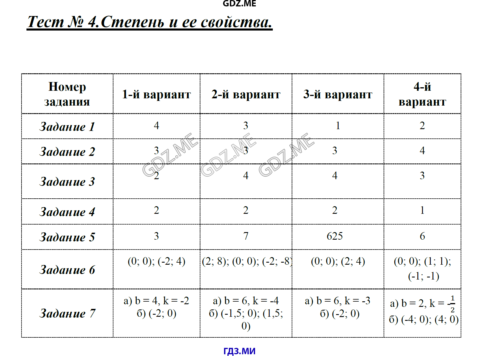 Одночлены 7 класс контрольная работа по алгебре. Зачет по степеням 7 класс. Тест по алгебре 7 класс степени. Тест по алгебре 7 класс Одночлены. Контрольная работа 7 класс Алгебра степени Одночлены.