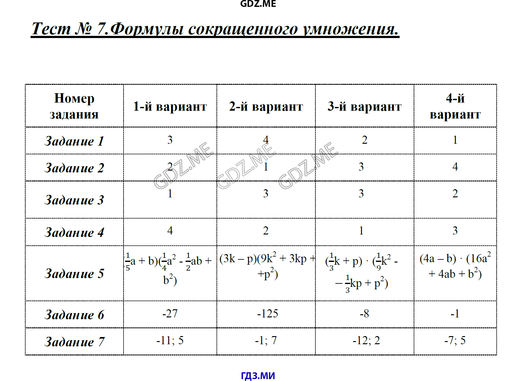 Страница (упражнение) Тест 7. Формулы сокращенного умножения рабочей тетради. Ответ на вопрос упражнения Тест 7. Формулы сокращенного умножения ГДЗ тесты по алгебре 7 класс Дудницын, Кронгауз