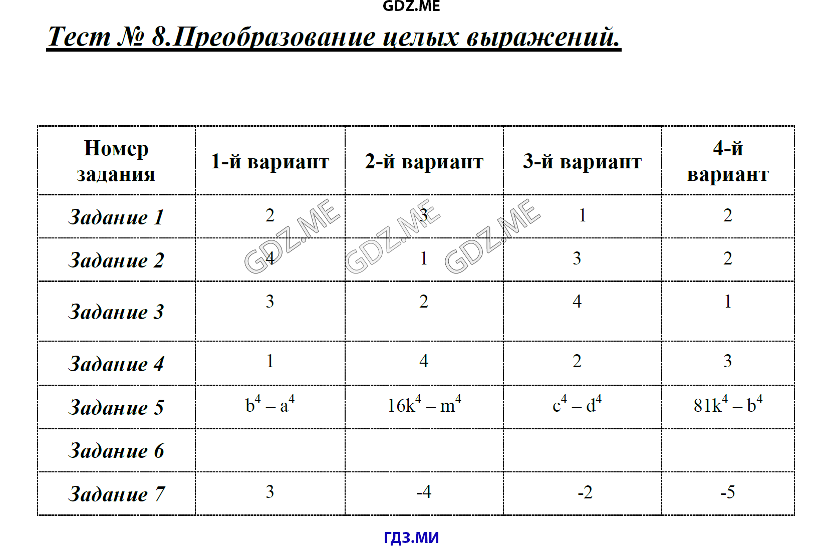 Тест 8. Гдз по алгебре контрольные работы 7 класс Кронгауз. Ответы на тест по алгебре 7 класс преобразование целых выражений. Тест 19 преобразование целых выражений.