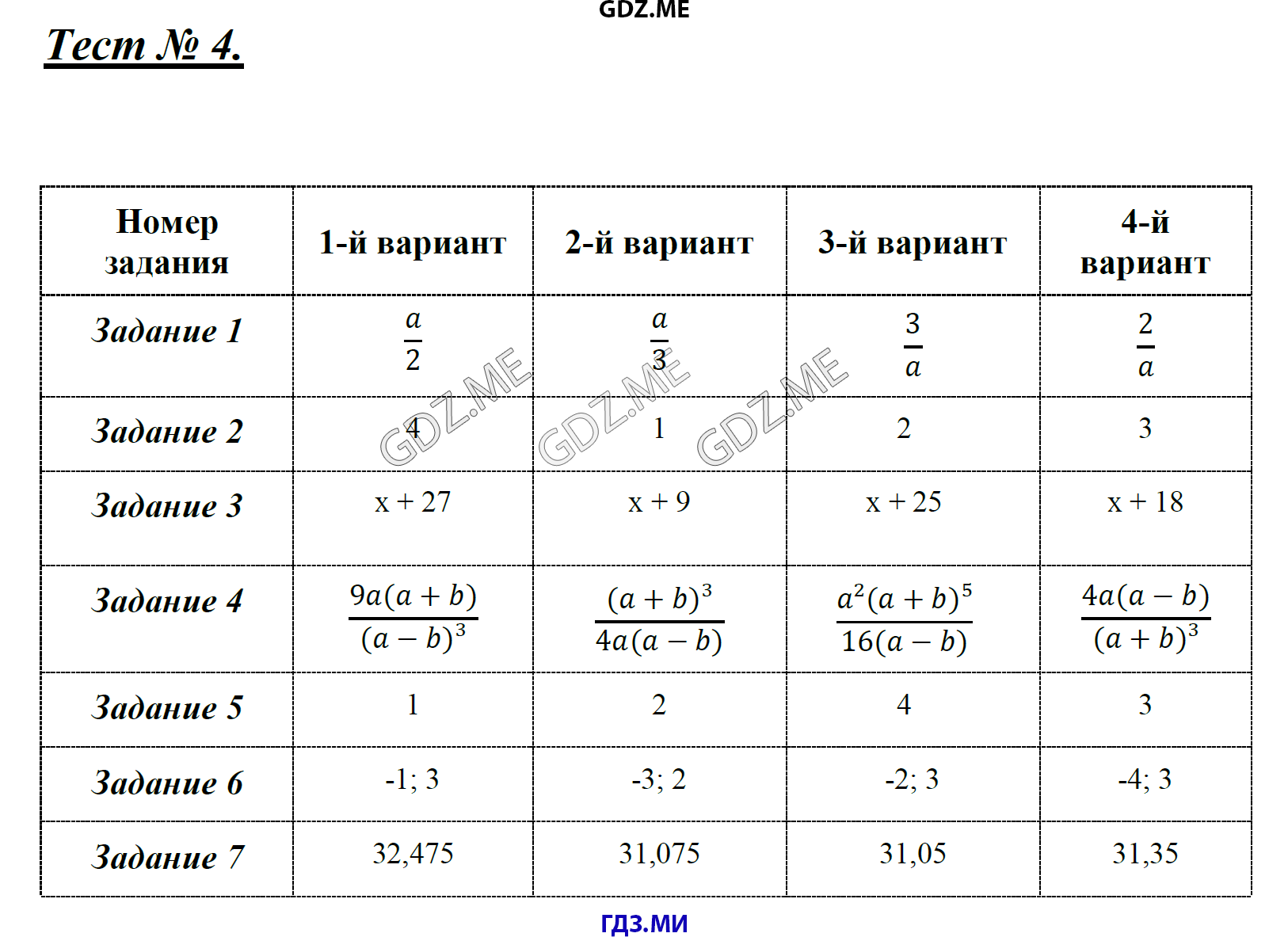Контрольно измерительные материалы Алгебра восьмой класс Гаиашвили. Алгебра ответы 8 класс Гаиашвили. Тесты по алгебре 7 класс Глазков.
