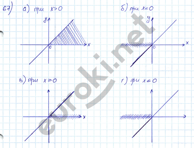 Страница (упражнение) 67 учебника. Ответ на вопрос упражнения 67 ГДЗ решебник по алгебре 8 класс Никольский, Потапов, Решетников
