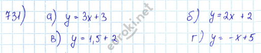 Страница (упражнение) 731 учебника. Ответ на вопрос упражнения 731 ГДЗ решебник по алгебре 8 класс Никольский, Потапов, Решетников