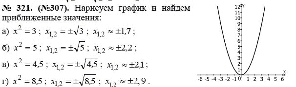 Страница (упражнение) 321 (307) учебника. Ответ на вопрос упражнения 321 (307) ГДЗ решебник по алгебре 8 класс Макарычев, Миндюк, Нешков, Суворова, Зак