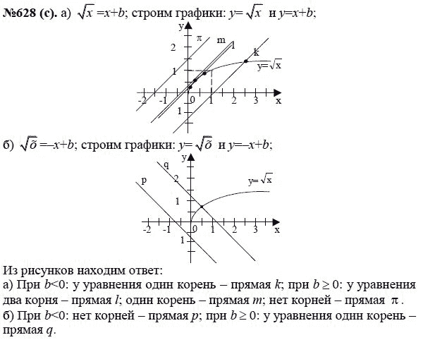 Страница (упражнение) 628 (с) учебника. Ответ на вопрос упражнения 628 (с) ГДЗ решебник по алгебре 8 класс Макарычев, Миндюк, Нешков, Суворова, Зак