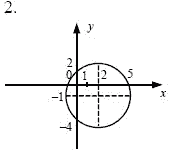Страница (упражнение) 2 учебника. Ответ на вопрос упражнения 2 ГДЗ решебник - синий учебник по алгебре 9 класс Мордкович, Мишустина, Тульчинская