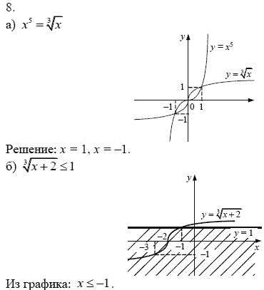 Страница (упражнение) 8 учебника. Ответ на вопрос упражнения 8 ГДЗ решебник - синий учебник по алгебре 9 класс Мордкович, Мишустина, Тульчинская