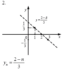 Страница (упражнение) 2 учебника. Ответ на вопрос упражнения 2 ГДЗ решебник - синий учебник по алгебре 9 класс Мордкович, Мишустина, Тульчинская