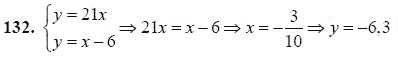 Страница (упражнение) 132 учебника. Ответ на вопрос упражнения 132 ГДЗ решебник - синий учебник по алгебре 9 класс Мордкович, Мишустина, Тульчинская